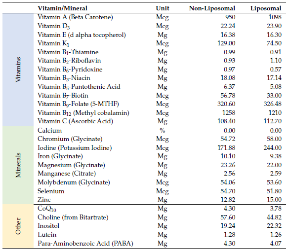 Ist Liposomal besser?