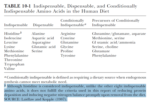 HISTIDIN - Eine essenzielle Aminosäure?