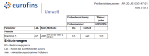 Analyse Bisphenol A Wasser