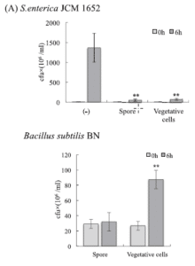 Bacillus Subtilis pathogen