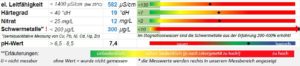 Analyse Stagnationswasser Walu