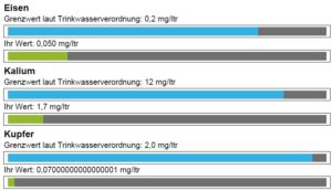 Analyse Wasser TVO 4