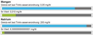 Analyse Wasser TVO 5