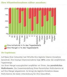 Detox_Vitamintest_2 (3_2)