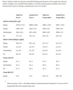 Studienaufbau EAA Kaloriendefizit 1