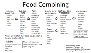 food_combining_chart