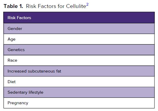 Risikofaktoren Cellulite