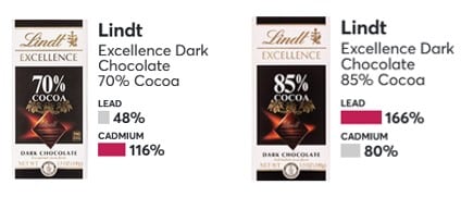 Lindt Schokolade Belastung Cadmium