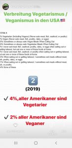 Vegetarismus in den USA