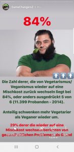 87% aller Veganer kehren zurück