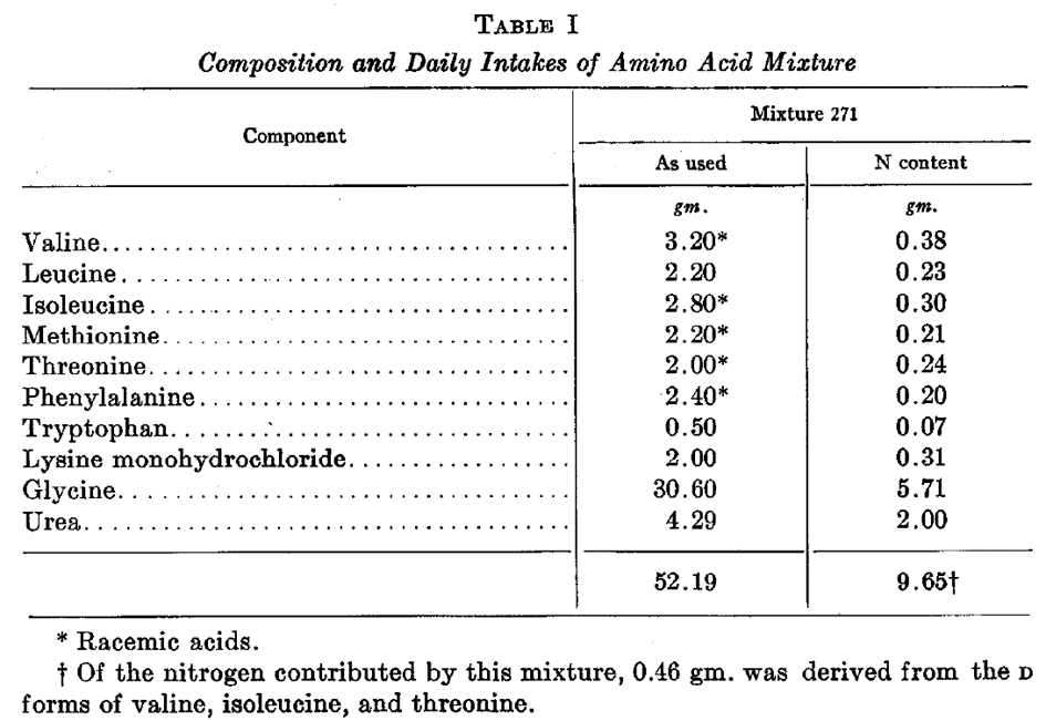 Essenzielle Aminosäuren - Ursprüngliche Formulierung